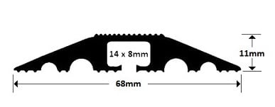 Profile <strong>Type RO7</strong>