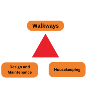 Vulcascot Preventing Trips